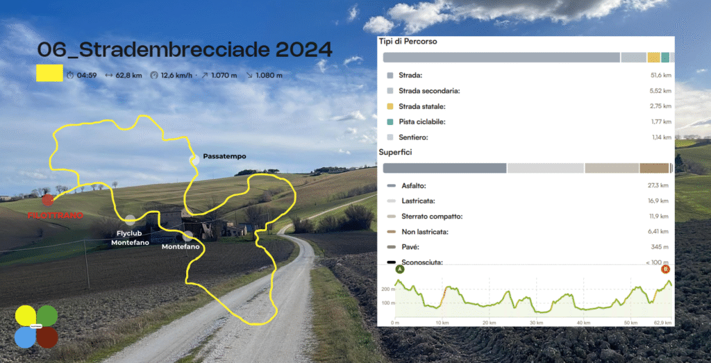 06 stradembrecciade 2024