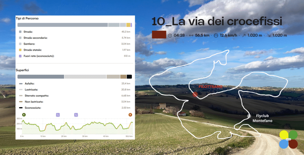 10 via dei crocefissi