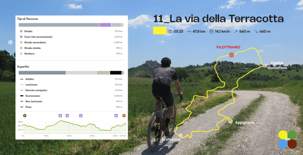 11 la via della terracotta